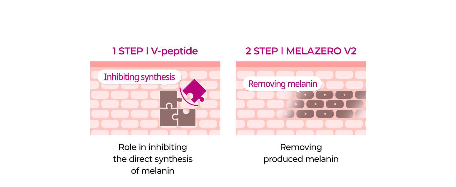 DR.MELAXIN CEMENRETE PICOTONIC SHOT PIGMENTATION CREAM CALCIUM CREAM Rozjasňující krém na odbarvení 25 g #9