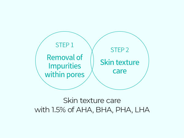 DR.MELAXIN BIO-SPICULE BP EXFOLIATING PAD Peeling-Pads mit AHA-, BHA-, PHA-, LHA-Säuren 165 ml (70 Stück) #5