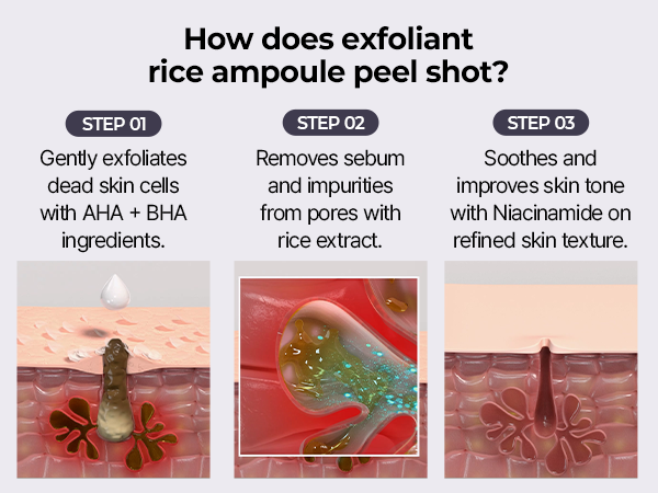 DR.MELAXIN PEEL SHOT LINE Jemně exfoliační ampule s extraktem z černé rýže 80 ml #8